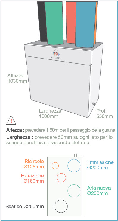 smart-plus-v-dimensioni